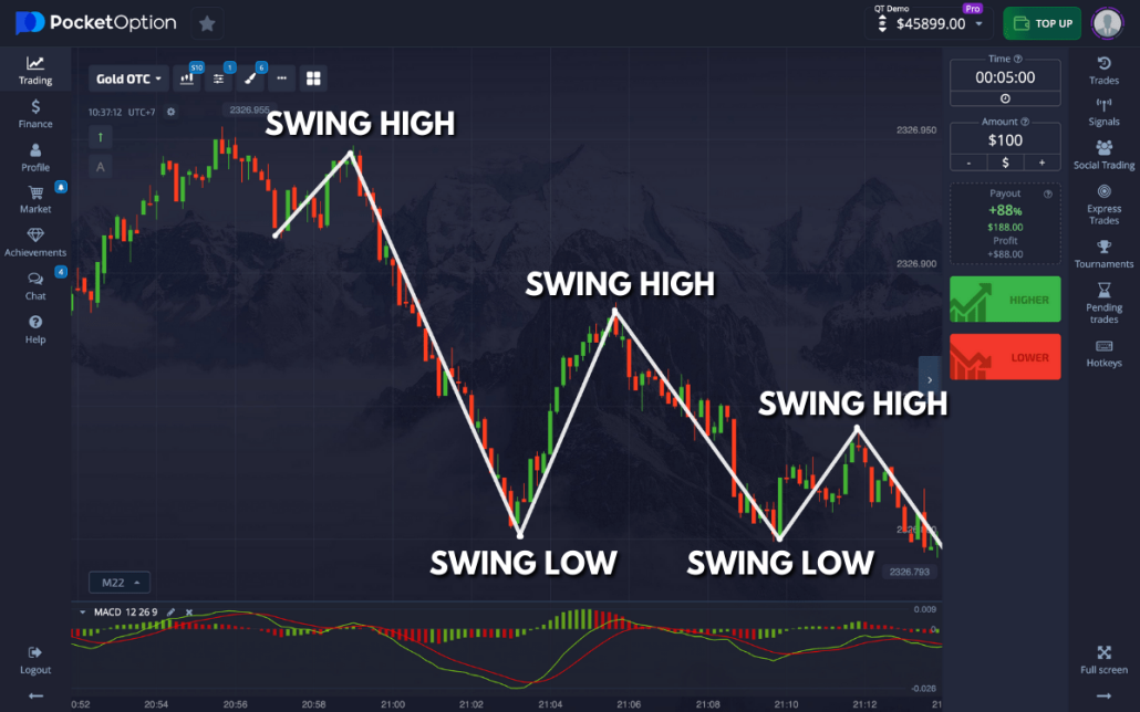Understanding Trading with Pocket Option A Comprehensive Guide