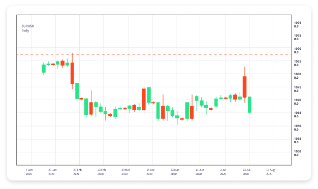 Best Forex Trading Platform in 2023 Insights and Recommendations